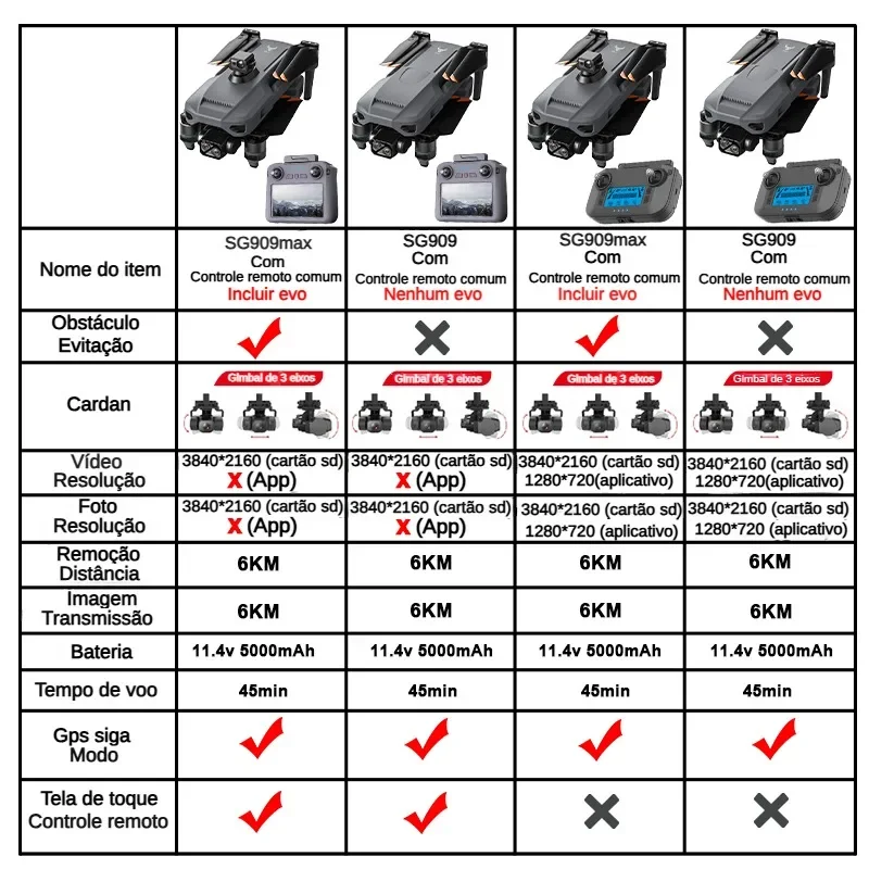 ZLL SG909 SG909MAX Professiona - Drone Camera Professional ulasan dan harga